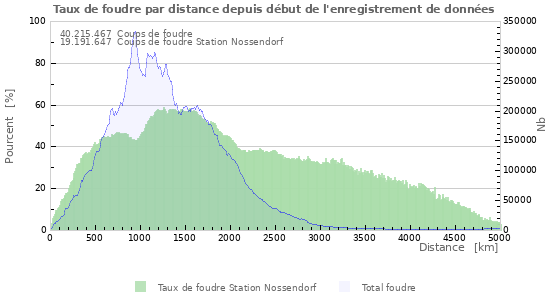 Graphes