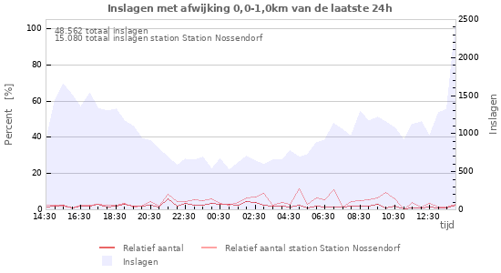 Grafieken