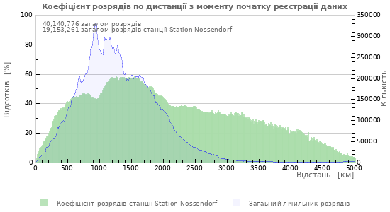 Графіки