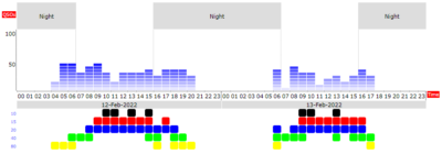 2022-CQ-WPX-RTTY-QSObyHour-Chart