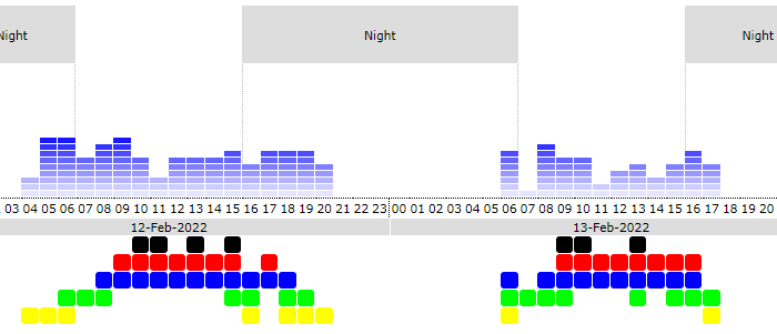 2022-CQ-WPX-RTTY-QSObyHour-Chart