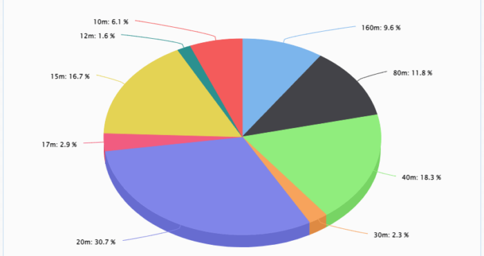 Chart Screenshot