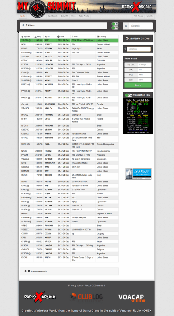 Web DX-Cluster Linkliste 1 DXSummit