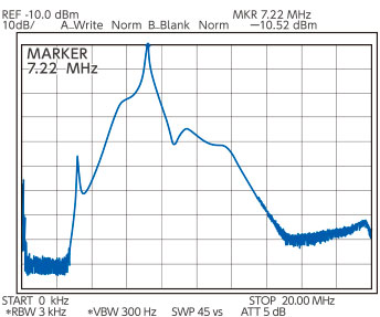 Icom IC-7610 passband characteristics