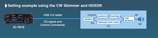 Icom IC-7610 IQ Signal Output