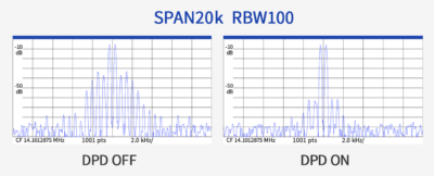 Icom - Two Signal Characteristics Span 20k