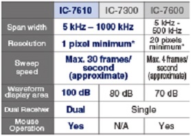 Icom IC-7610 High resolution-spectrum